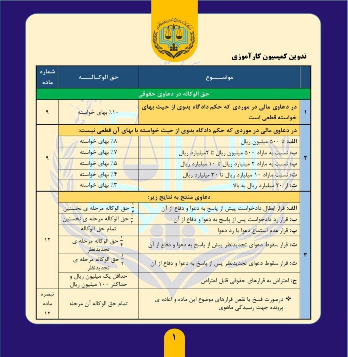 جدول تعرفه حق الوکاله