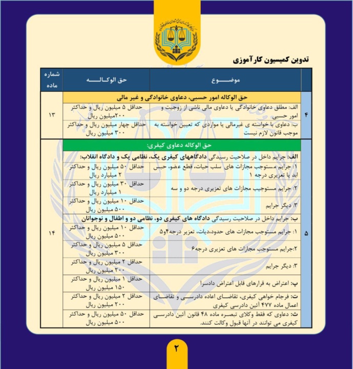 جدول تعرفه حق الوکاله