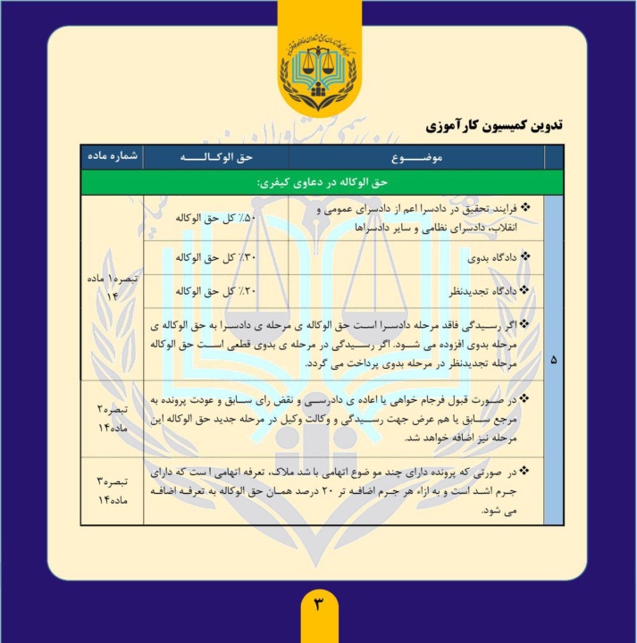 جدول تعرفه حق الوکاله