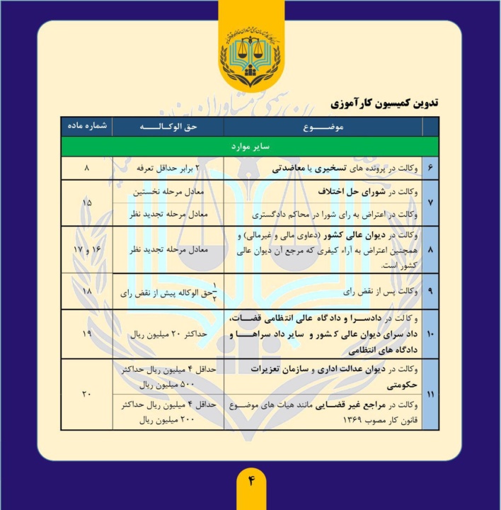 جدول تعرفه حق الوکاله