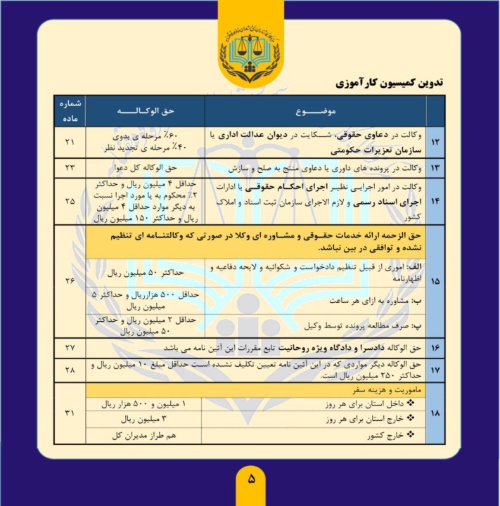 جدول تعرفه حق الوکاله